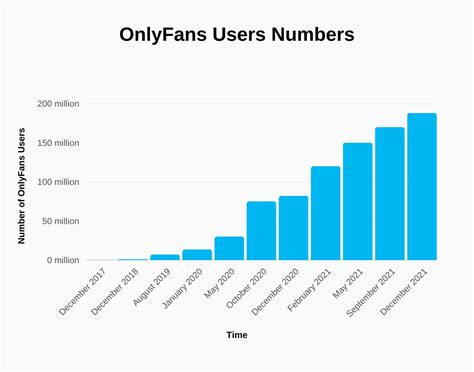 onlyfans 2023|OnlyFans Profit Booms As Users Spend $6.6 Billion on Creators。